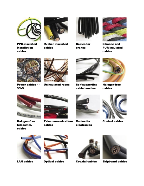 Các loại dây cáp - MCH Design & Equipment Pte Ltd